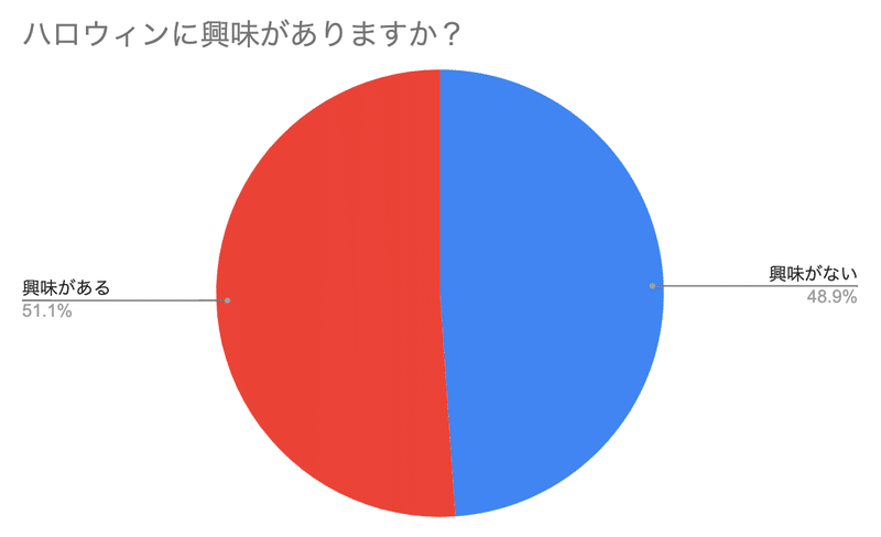 スクリーンショット 2019-10-23 19.41.33