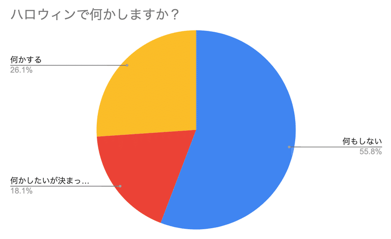 スクリーンショット 2019-10-23 10.51.44