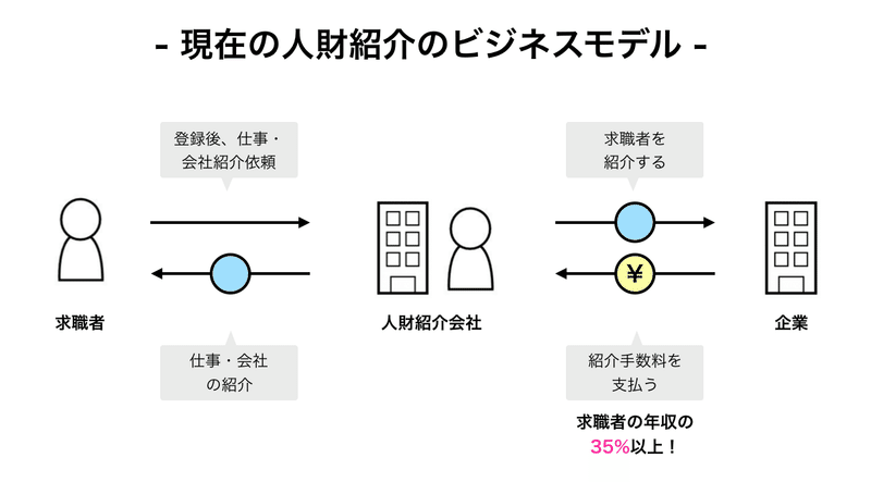 元プロサッカー選手の僕が人財業界で起業する理由 ジョブハンティングのリーディングカンパニー代表ksk Note