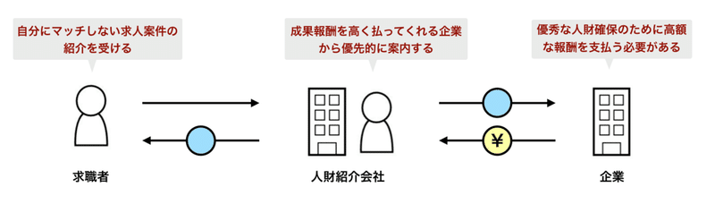 元プロサッカー選手の僕が人財業界で起業する理由 ジョブハンティングのリーディングカンパニー代表ksk Note