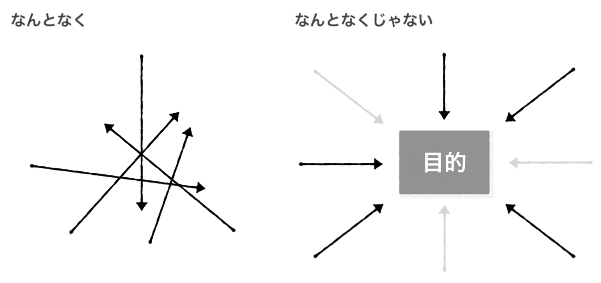 noto_なんとなくじゃない