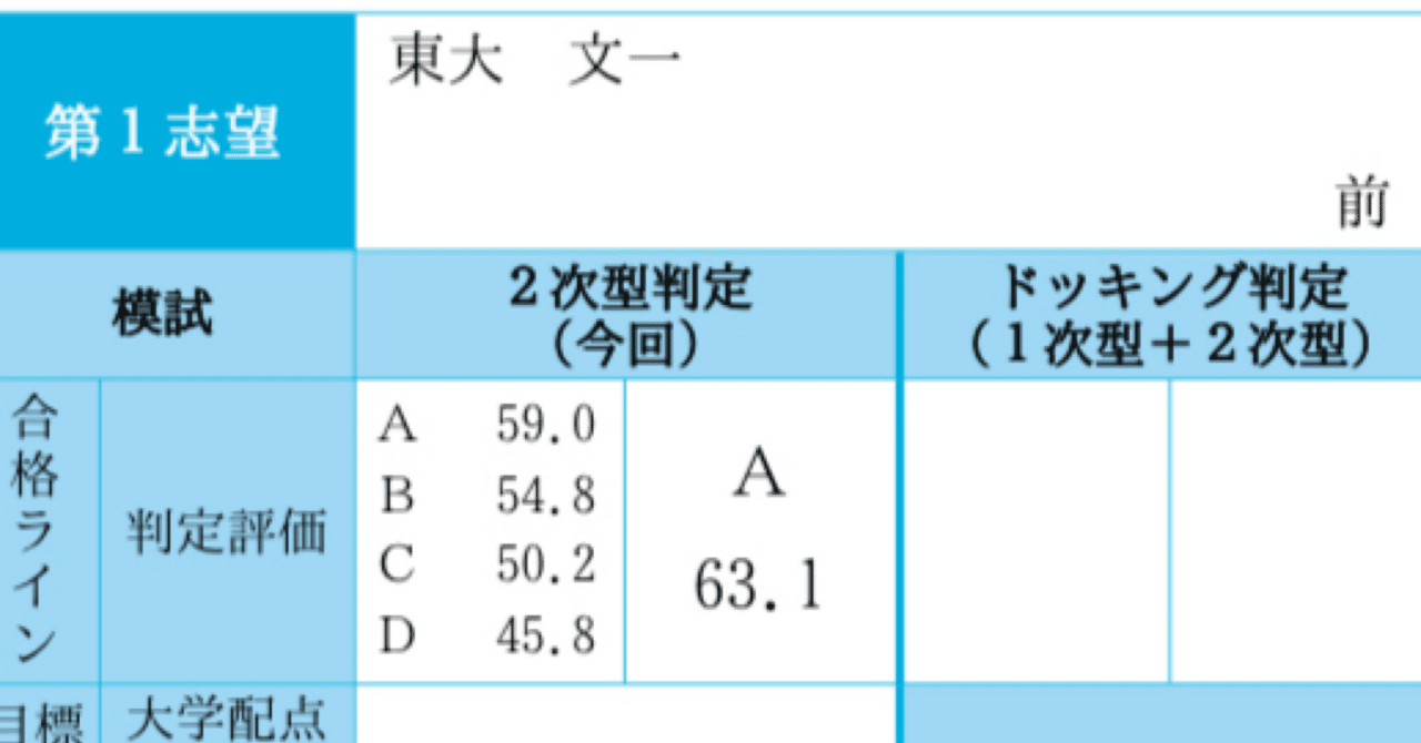 OJ31-028 駿台 第1回/第2回 東大入試実戦模試 2019年8月/11月