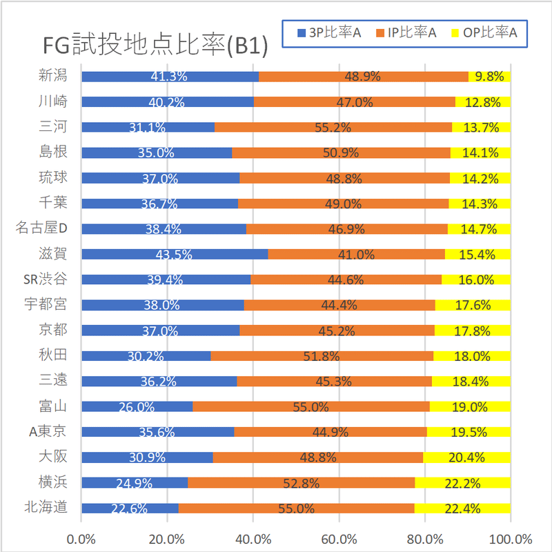 20191024FG比率B1