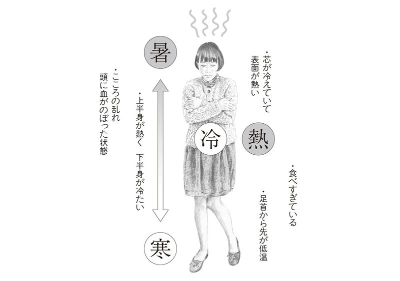 冷えとり初心者のかたへ 冷えとりスタイルブック編集部 Note 冷えとり初心者のかたへ 冷えとりスタイルブック編集部 Note