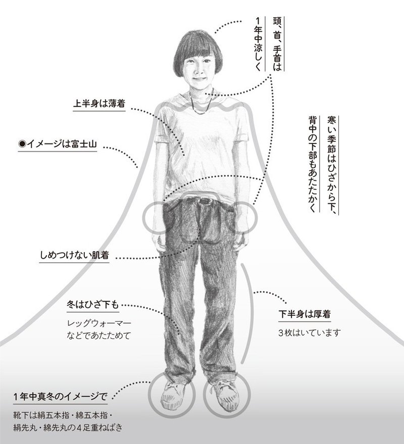 冷えとりファッション きほんのき 冷えとりスタイルブック編集部 Note