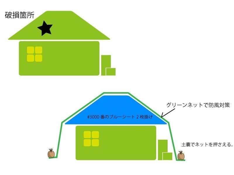 被災した屋根の仮復旧について普通の大工さんから一言 普通の大工さん Note 被災した屋根の仮復旧について普通の大工さんから一言 普通の大工さん Note