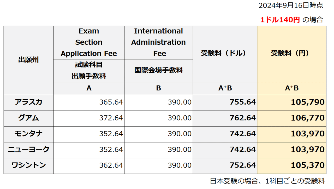TAC USCPA TAX REG TCP 直前対策まとめ - メルカリ