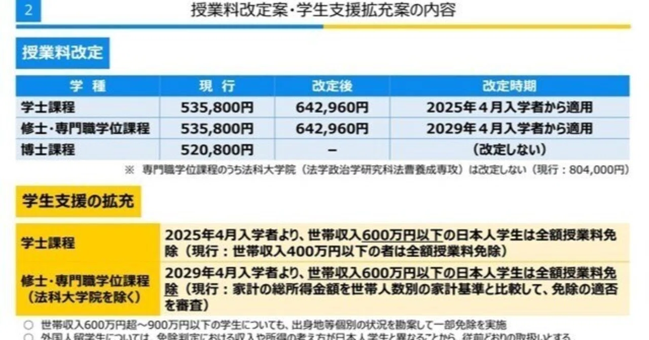 東京大学学費値上げ問題再燃について｜えぐざま