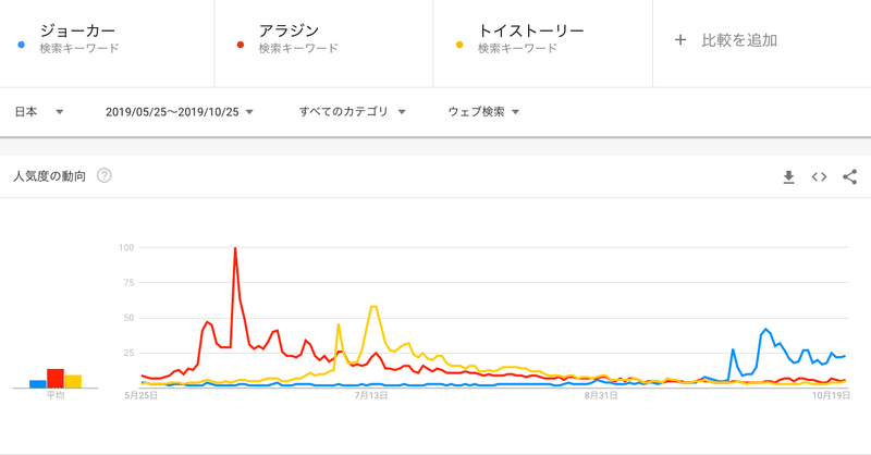 スクリーンショット 2019-10-25 22.52.23