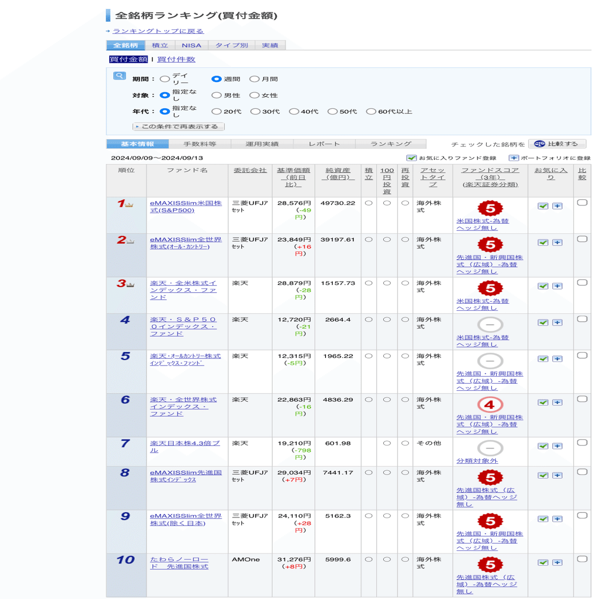 楽天証券 個人的便利機能3選｜散財系会社員inu