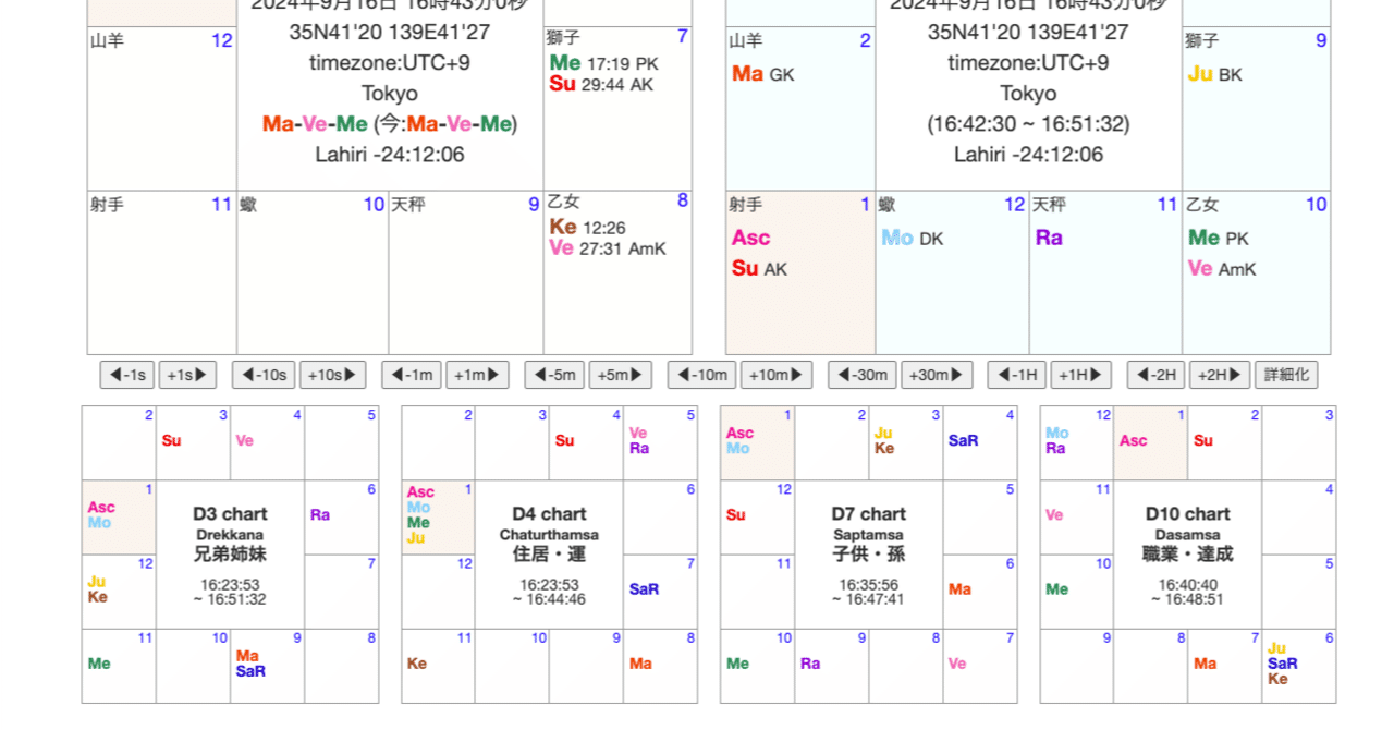 インド占星術ソフト「Jyotish-ONE」について｜Friends of ONE