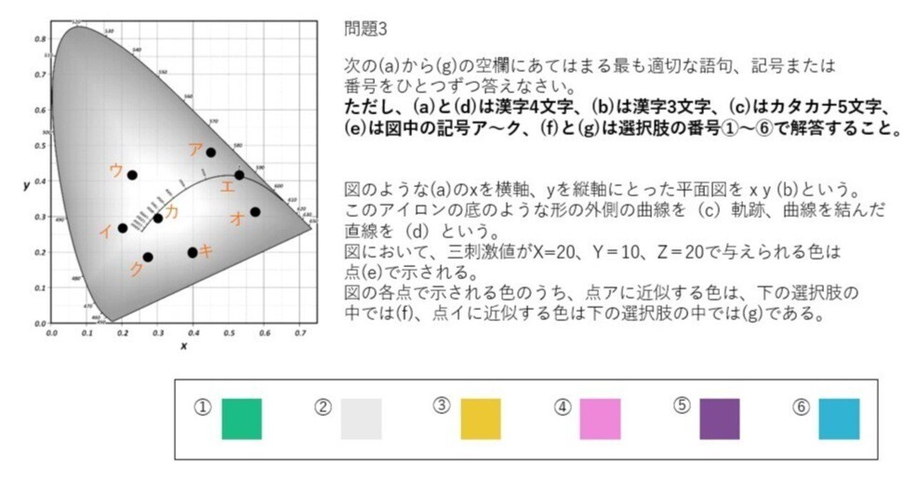 色彩検定1級1次オリジナル問題～XYZ表色系～｜瀧水紫央里
