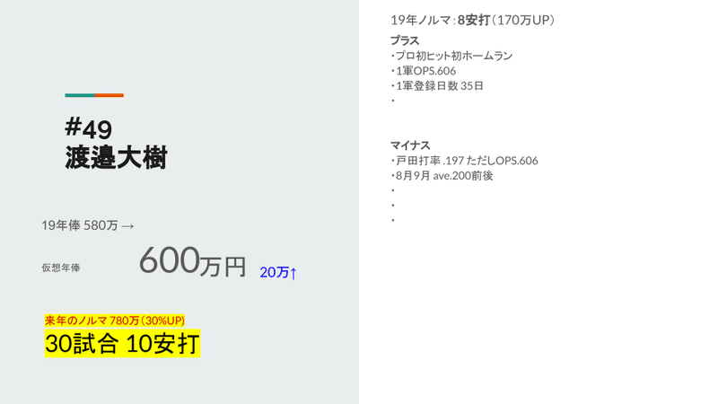 2020仮想契約更改 (20)