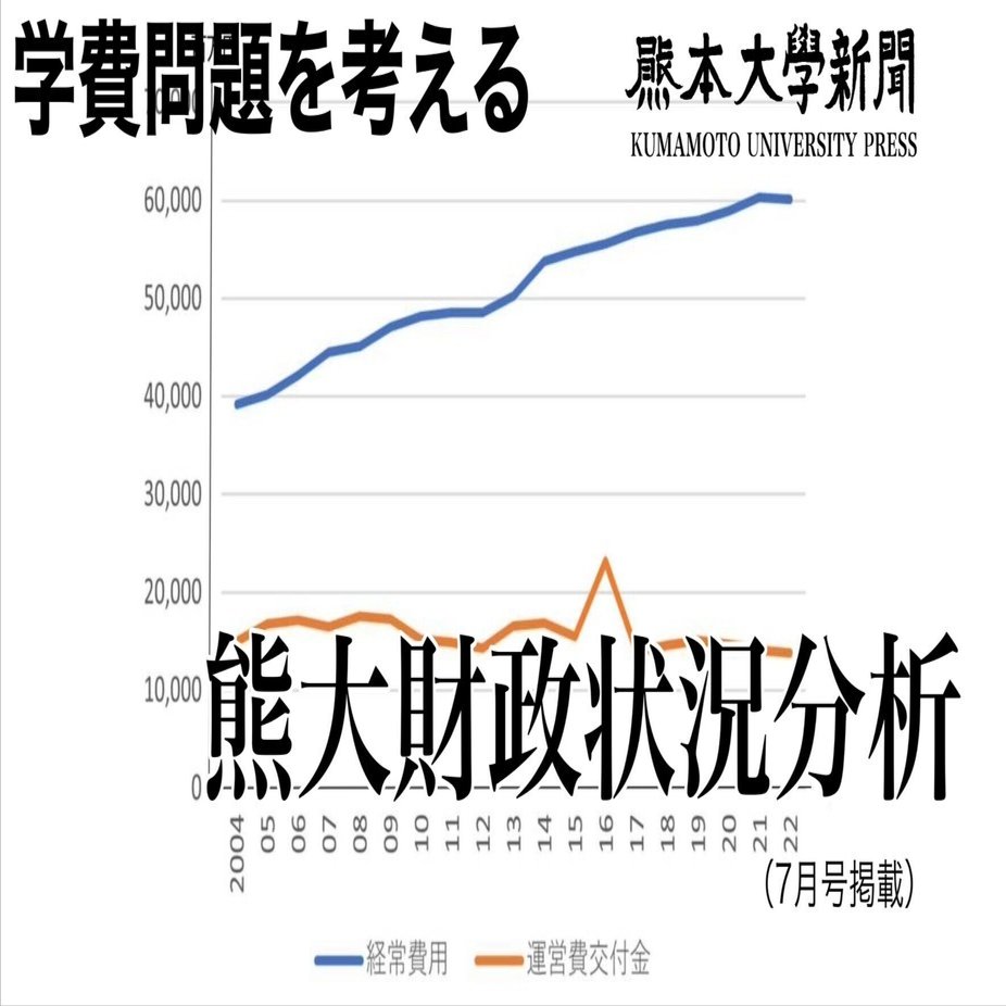 熊大の財政状況分析経常損失はないが不安定要素も｜熊本大学新聞デジタル