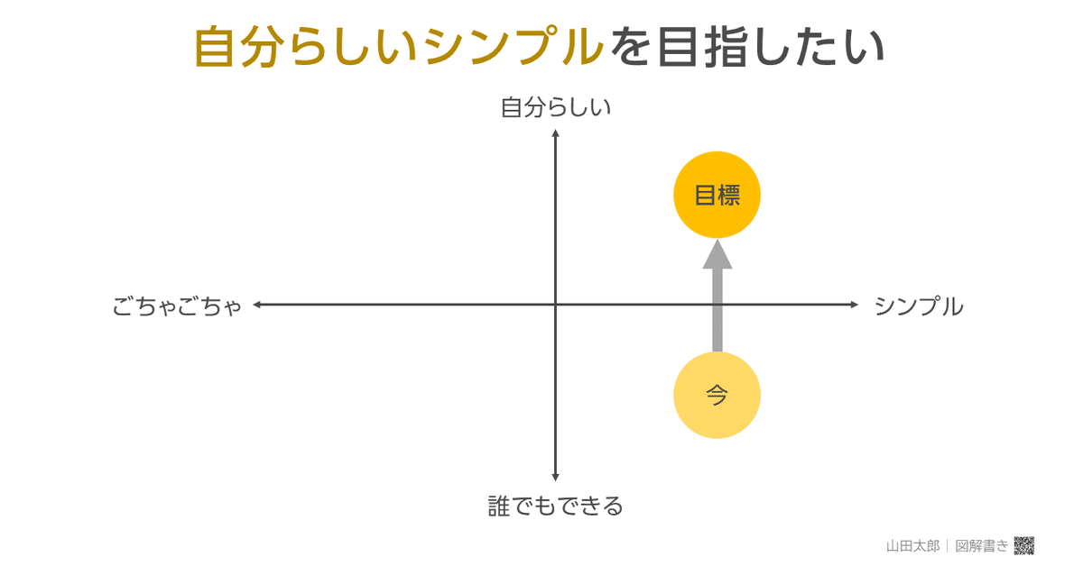 20191026自分らしいシンプルを目指したい