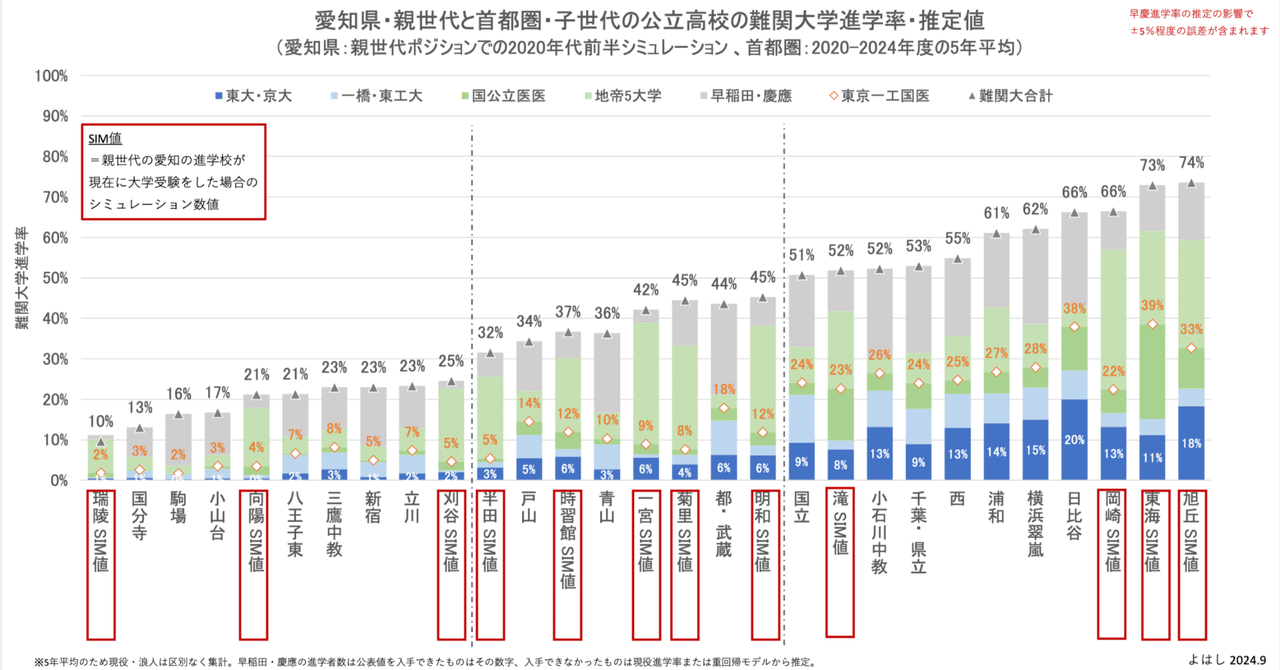 【中古】 ４５日で合格圏理科１/市進 2025年最新】市進の人気アイテム - メルカリ
