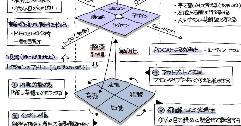 直感と論理をつなぐ思考法02