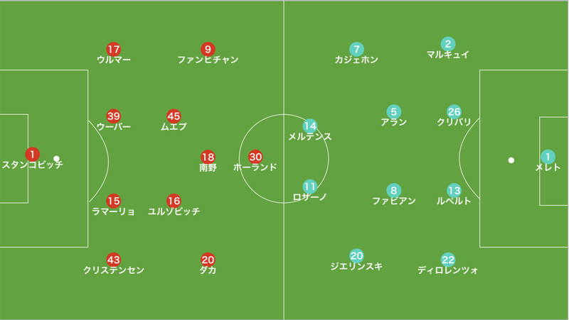 ザルツブルク対ナポリ　1