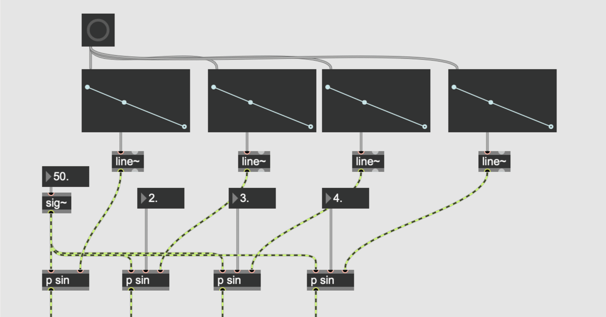 maxmsp max8 入門 MSP編6 AM RM合成｜fendoap