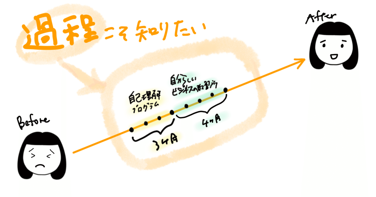 400．やっぱり「成長の過程」から発信し続けたいと思った話．｜あすず