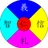 LVN