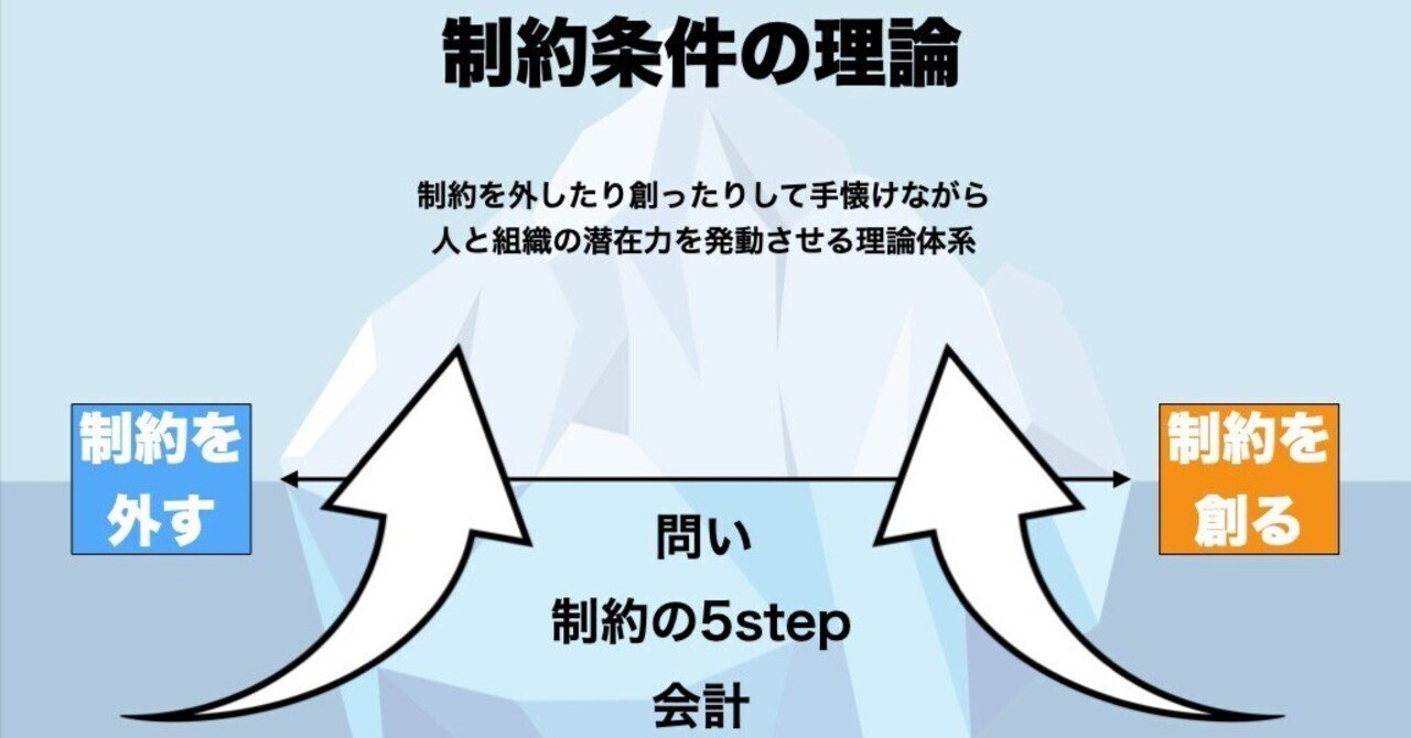 制約条件の理論（TOC）の定義をアップデートする｜森本繁生 小さく