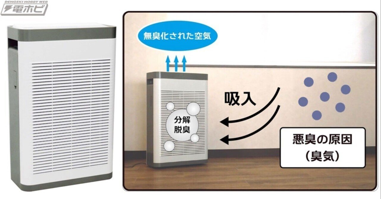 塗装で飛散する有機溶剤のニオイを分解・無臭化！プラモ向上委員会より
