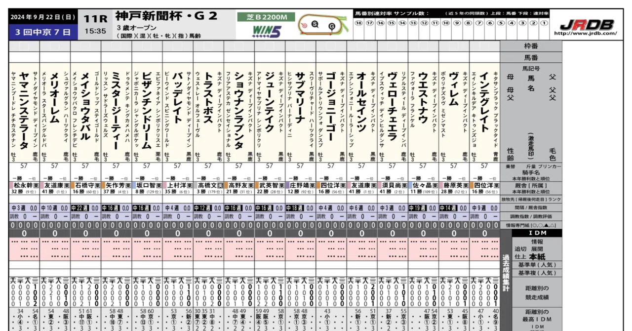新ウェブレーシングペーパー(特別登録版)【9月21日～9月22日】｜JRDB 競馬アラカルト