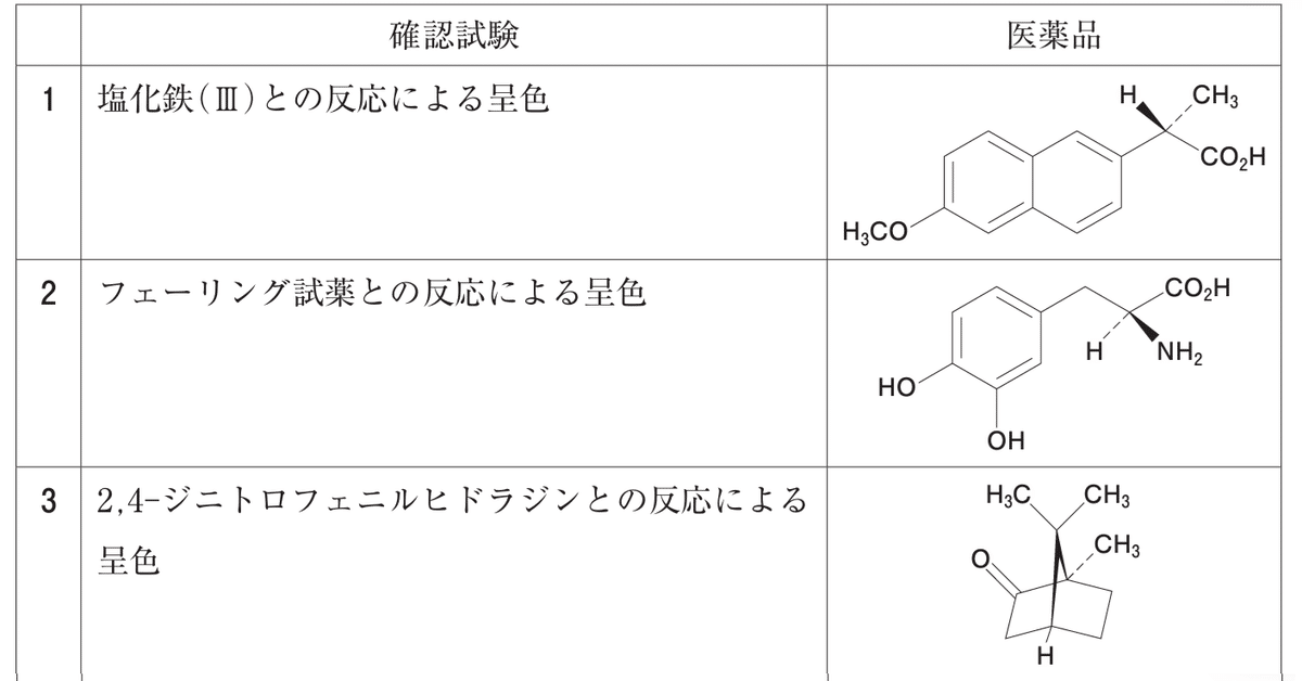 松廼屋｜論点解説 薬剤師国家試験対策ノート問109-097【物理
