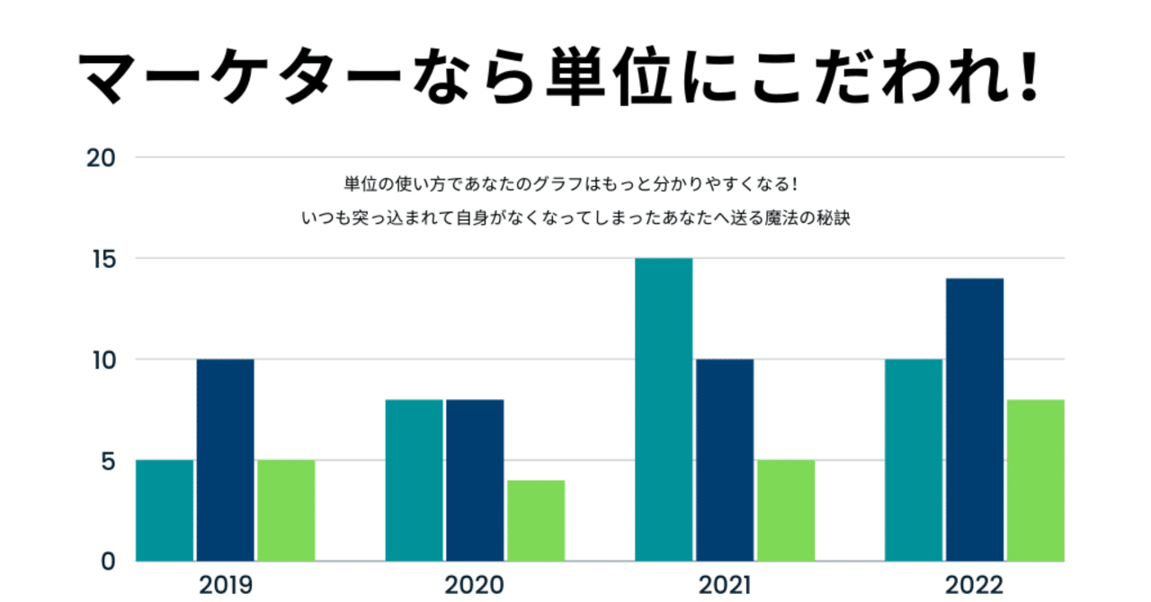 単位の使い方でグラフがもっとわかりやすくなる！｜マーケたん
