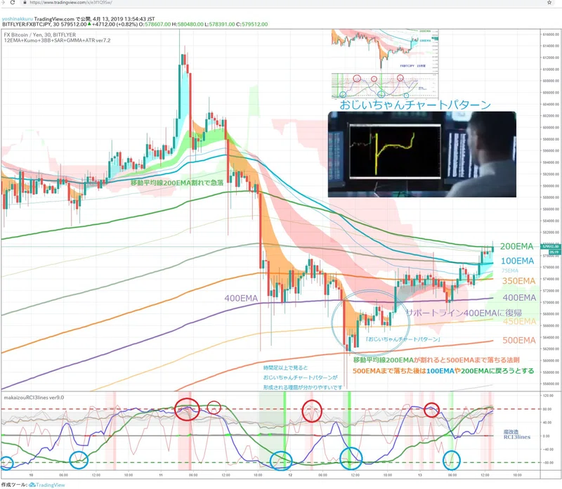 画像で分かる Fxテクニカル分析の基本 Tradingviewインジケーターセット チャートパターン集 よしナックル Note