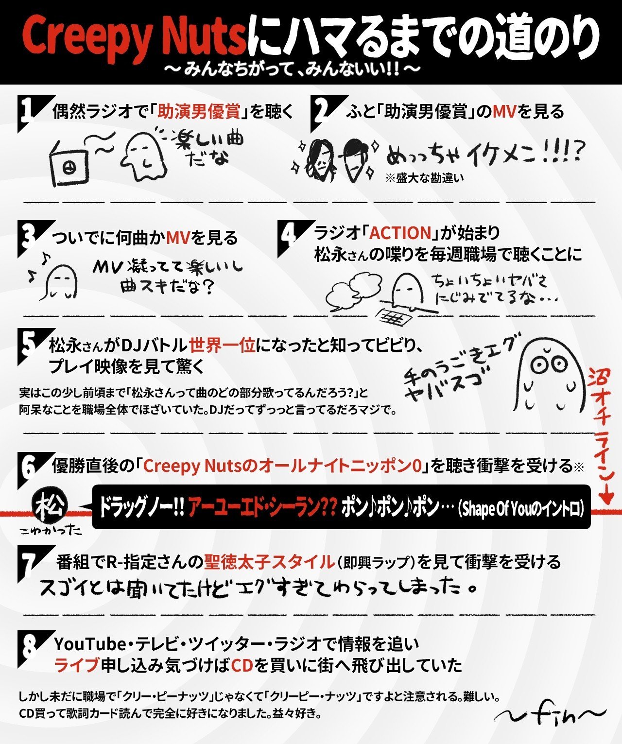 よふかしのうたを夜買いに行った話 メニより Note よふかしのうたを夜買いに行った話 メニより Note