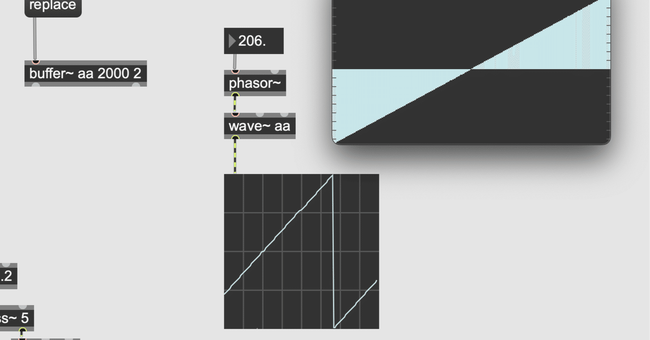 maxmsp max8 入門 MSP編9 フィルタ1｜fendoap