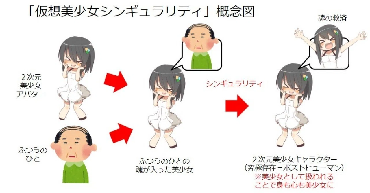 供養】某超大手出版社さまへの企画提案資料（バーチャル美少女ねむ自己 