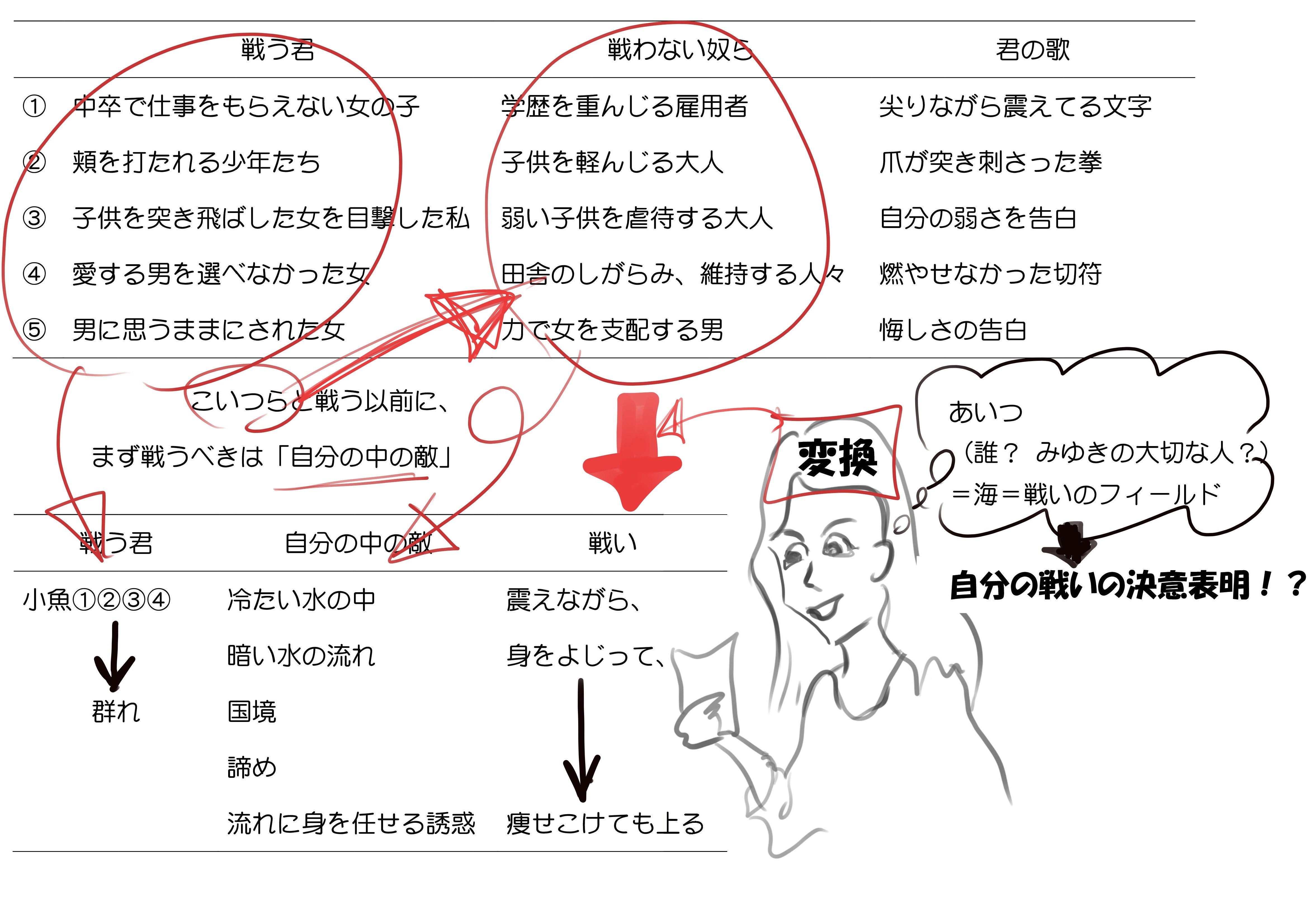 ファイト Imizu Note ファイト Imizu Note
