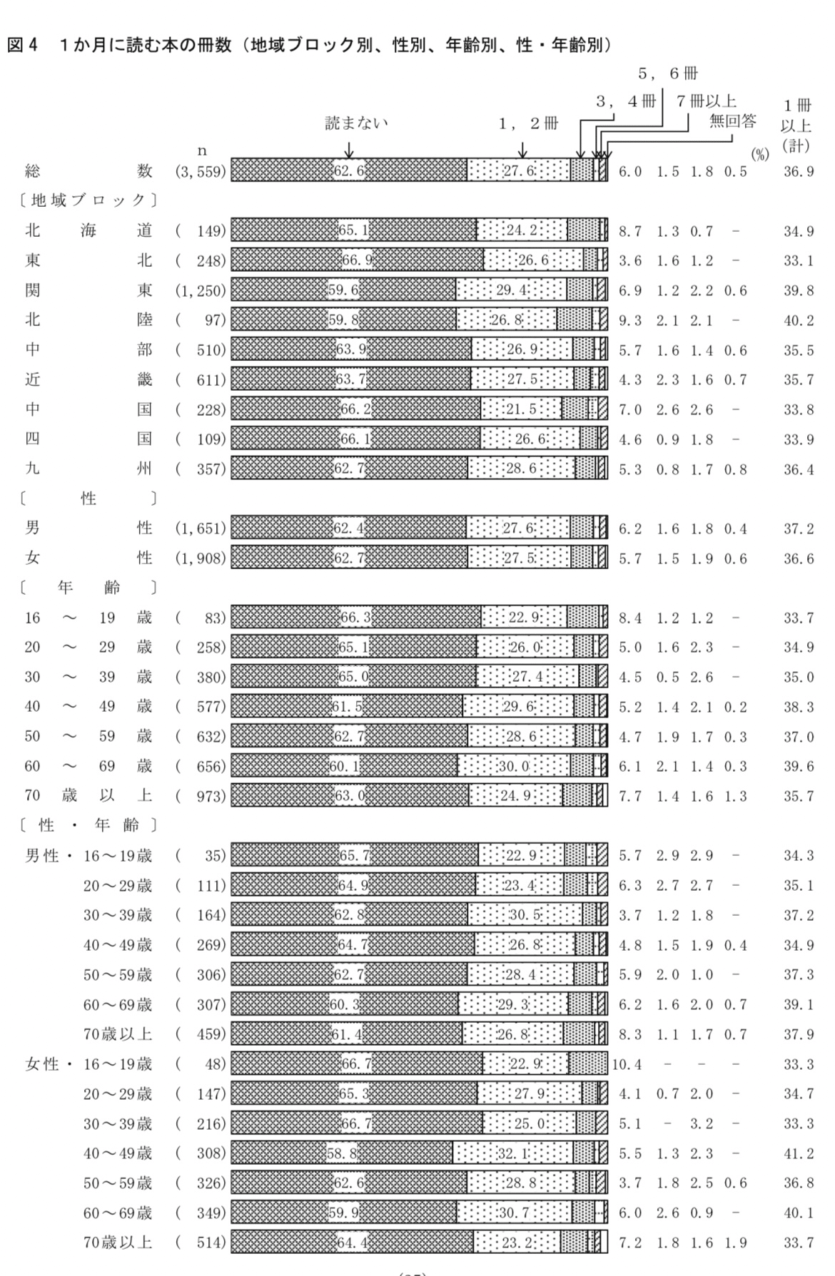 文化庁の「平成26年度 国語に関する世論調査」が発表されました