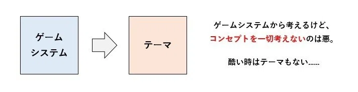 考える流れ_論外