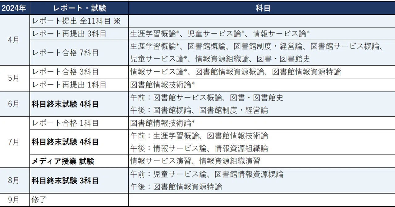 愛知産業大学建築学科レポート科目終末試験参考資料 愛知産業大学建築学科レポート科目終末試験参考資料