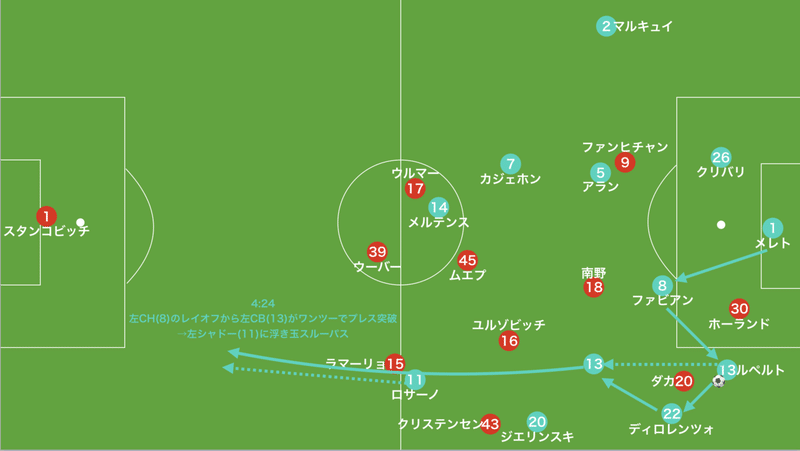 ザルツブルク対ナポリ　13