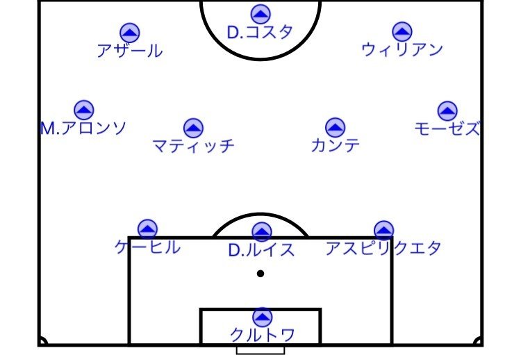 アントニオ コンテを楽しもう すな Note