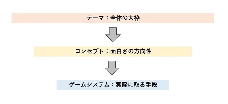 全体像