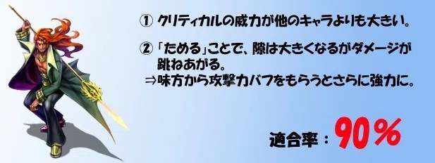 適合率90%