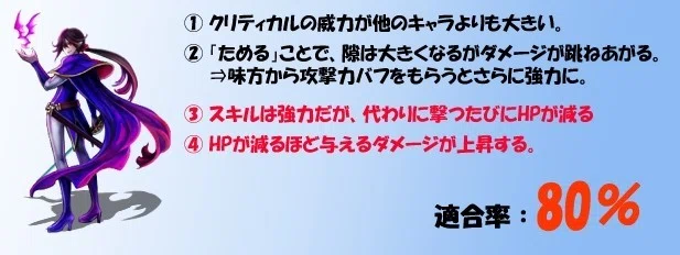適合率80%
