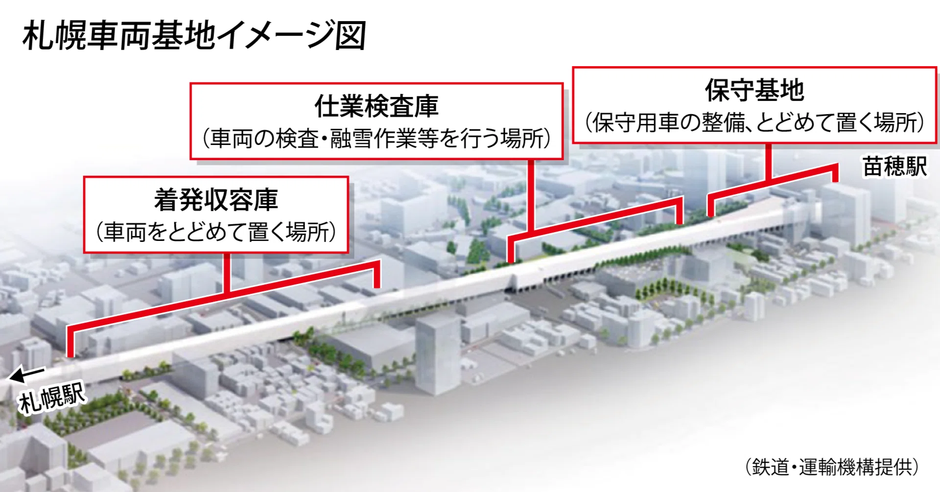 Hokkaido Shinkansen Sapporo Depot Wall Design Review Begins