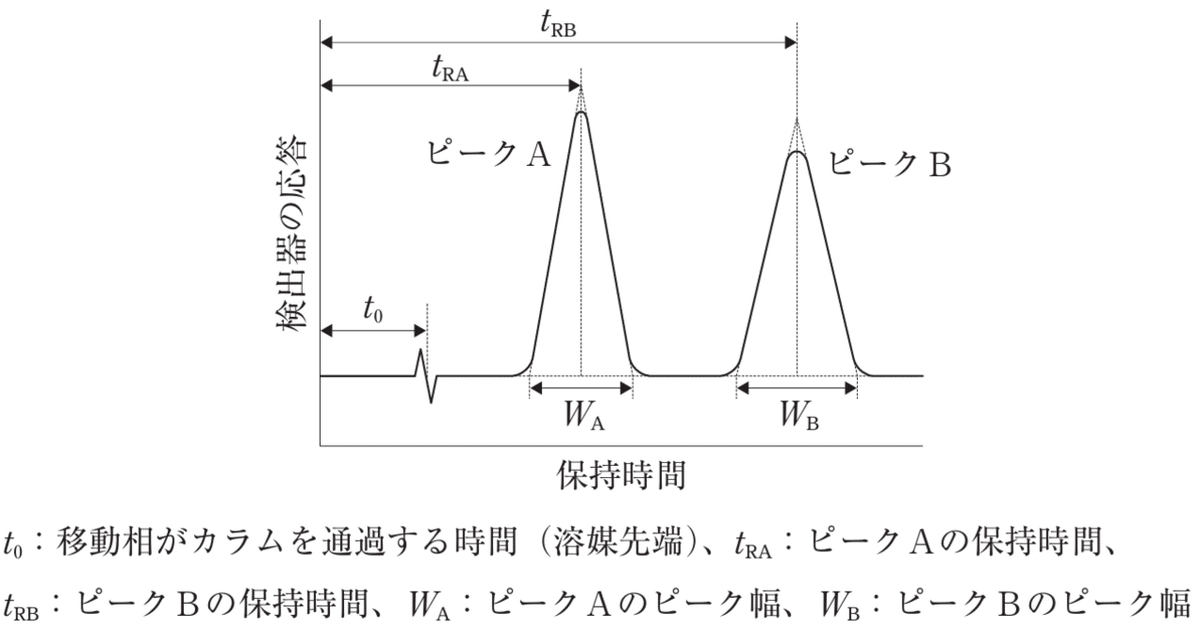 【中古本】分離のための相平衡の理論と計算 中古本】分離のための相平衡の理論と計算 分離のための