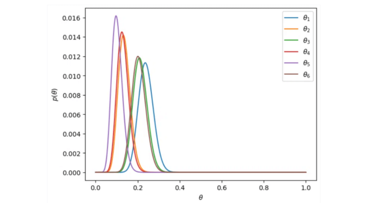 カイ二乗検定は何をやっているのか｜コグラフ株式会社 データアナリティクス事業部