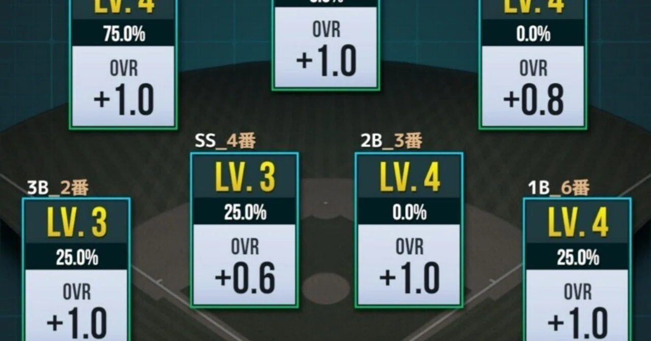 Stat Boost Screen Position Training Guide|とにぃ