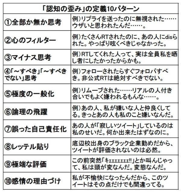 認知の歪み 仕事でのパフォーマンスの中で Passion ミレニアル世代人事 お金 ライフスタイル Note 認知の歪み 仕事でのパフォーマンスの中で Passion ミレニアル世代人事 お金 ライフスタイル Note