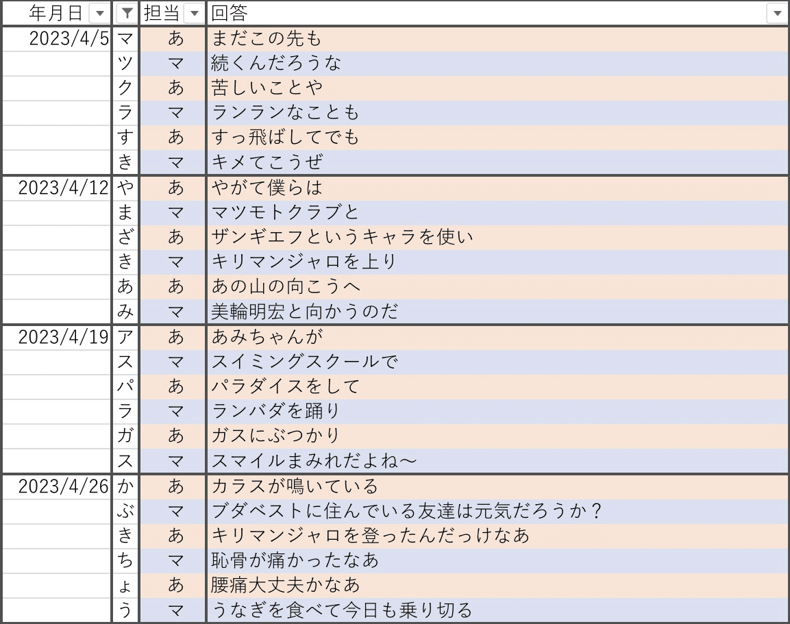 みゅじろく第1章 水曜日：あいうえお作文 全文（更新：2024年9月28日
