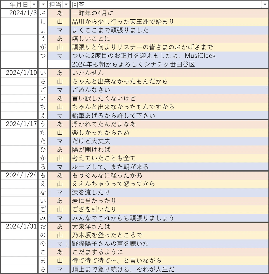 みゅじろく第1章 水曜日：あいうえお作文 全文（更新：2024年9月28日